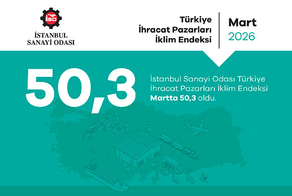 İSO Türkiye İhracat Pazarları İklim Endeksi Martta 50,3 Oldu