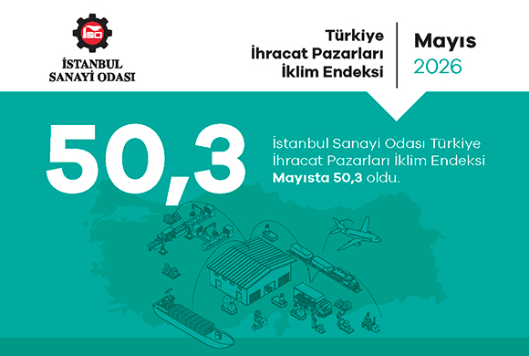 İSO Türkiye İhracat Pazarları İklim Endeksi Mayısta 50,3’e Yükseldi