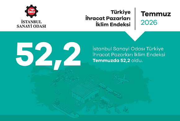 İSO Türkiye İhracat Pazarları İklim Endeksi Temmuzda 52,2 Oldu
