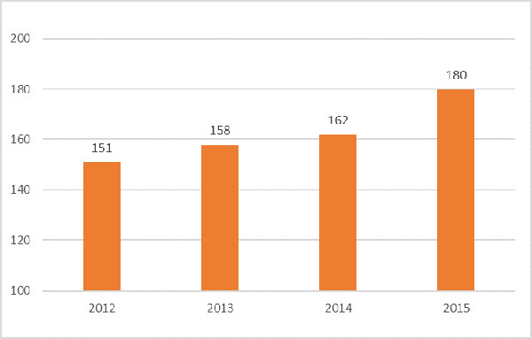 İSO, “Türkiye’nin İkinci 500 Büyük Sanayi Kuruluşu-2015” Araştırmasının Sonuçlarını Açıkladı 05