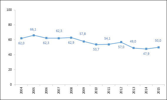 İSO, “Türkiye’nin İkinci 500 Büyük Sanayi Kuruluşu-2015” Araştırmasının Sonuçlarını Açıkladı 09