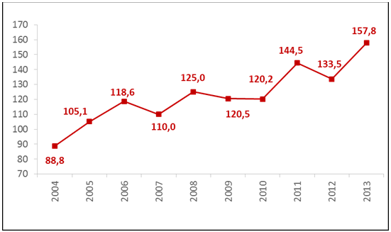 İSO, Türkiye’nin İkinci 500 Büyük Sanayi Kuruluşu Araştırmasını Açıkladı 03