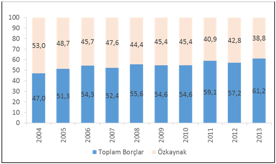 İSO, Türkiye’nin İkinci 500 Büyük Sanayi Kuruluşu Araştırmasını Açıkladı 04