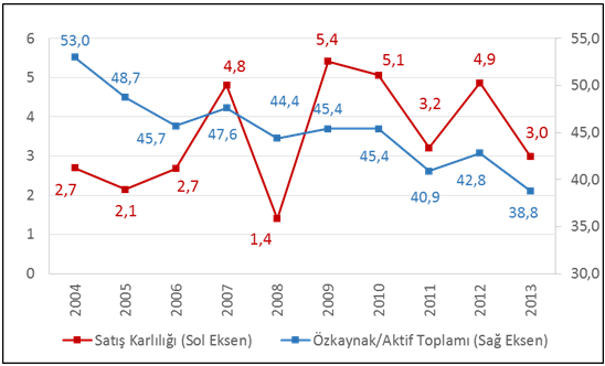 İSO, Türkiye’nin İkinci 500 Büyük Sanayi Kuruluşu Araştırmasını Açıkladı 05