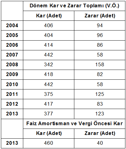 İSO, Türkiye’nin İkinci 500 Büyük Sanayi Kuruluşu Araştırmasını Açıkladı 06