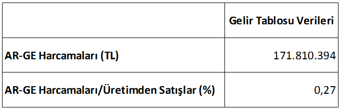 İSO, Türkiye’nin İkinci 500 Büyük Sanayi Kuruluşu Araştırmasını Açıkladı 08