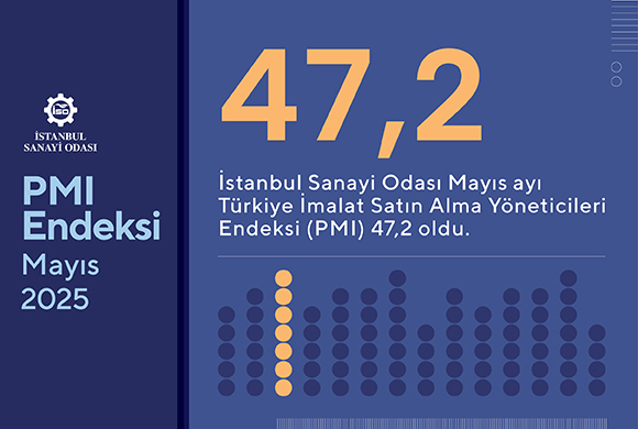 İSO Türkiye İmalat PMI Mayıs 2025 Raporu ile Türkiye Sektörel PMI Raporu Açıklandı