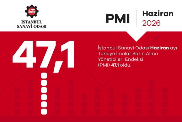 İSO Türkiye İmalat PMI Haziran 2026 Raporu ile Türkiye Sektörel PMI Raporu Açıklandı