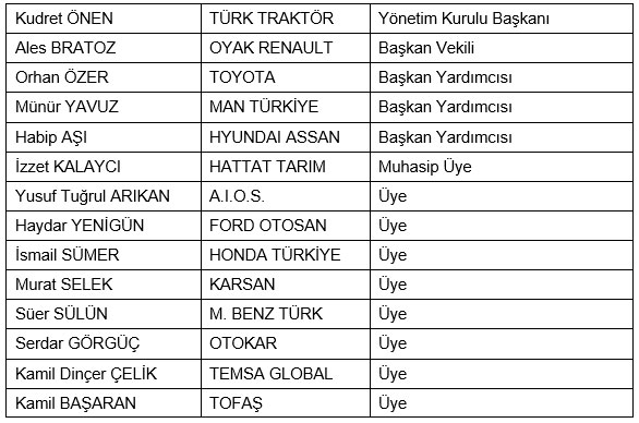 İSO Başkanı Erdal Bahçıvan:Yerli otomobil hayal değil