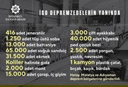 deprem-yardimlari-05